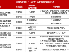136號(hào)文干掉“低價(jià)內(nèi)卷”！光伏電站開(kāi)發(fā)，必須換個(gè)新思路了
